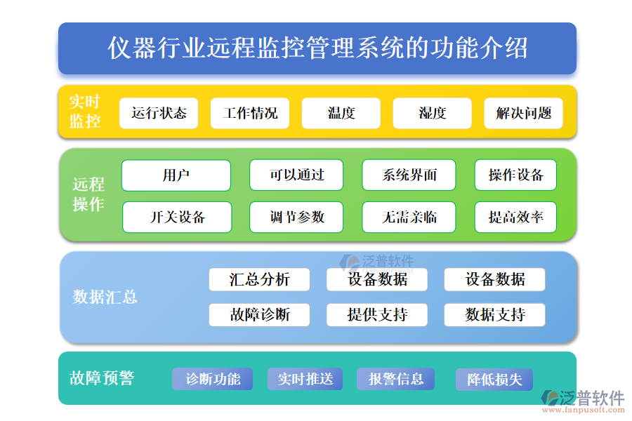 儀器行業(yè)遠(yuǎn)程監(jiān)控管理系統(tǒng)的功能介紹