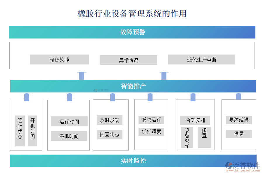 橡膠行業(yè)設(shè)備管理系統(tǒng)的作用