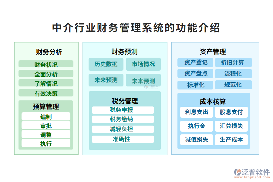 中介行業(yè)財(cái)務(wù)管理系統(tǒng)的功能介紹