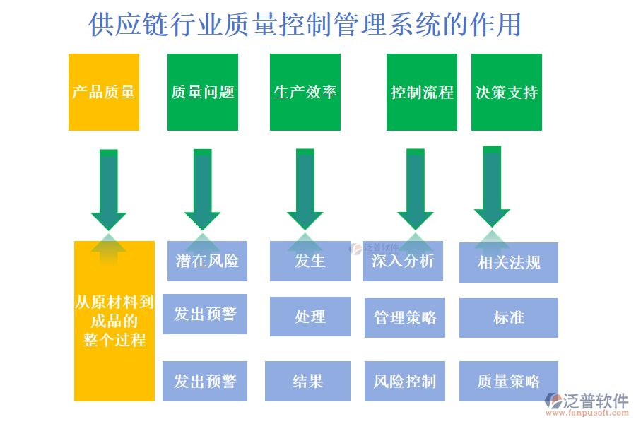 供應鏈行業(yè)質(zhì)量控制管理系統(tǒng)的作用