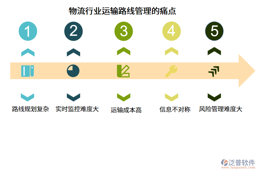 物流行業(yè)運輸路線管理的痛點