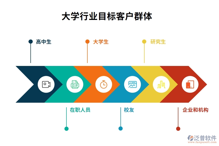 大學行業(yè)目標客戶群體