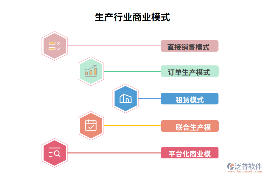 生產(chǎn)行業(yè)商業(yè)模式