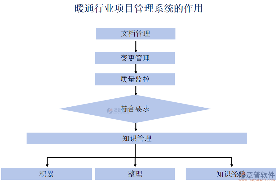 暖通行業(yè)項(xiàng)目管理系統(tǒng)的作用