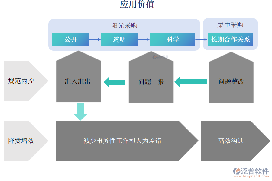 應(yīng)用價值