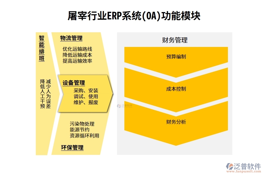 屠宰行業(yè)ERP系統(tǒng)(OA)功能模塊