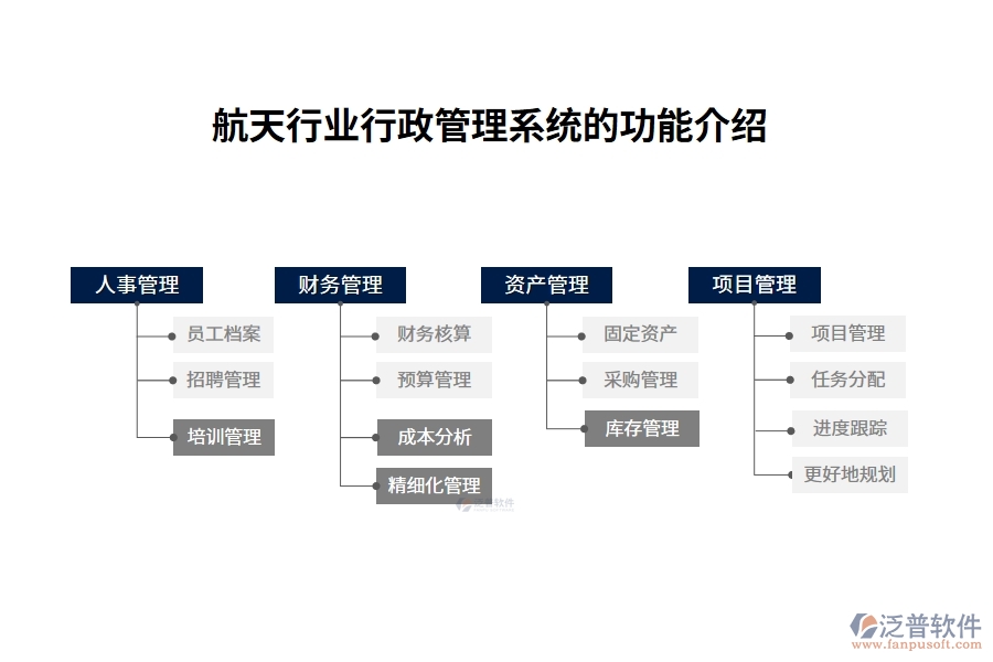 航天行業(yè)行政管理系統(tǒng)的功能介紹