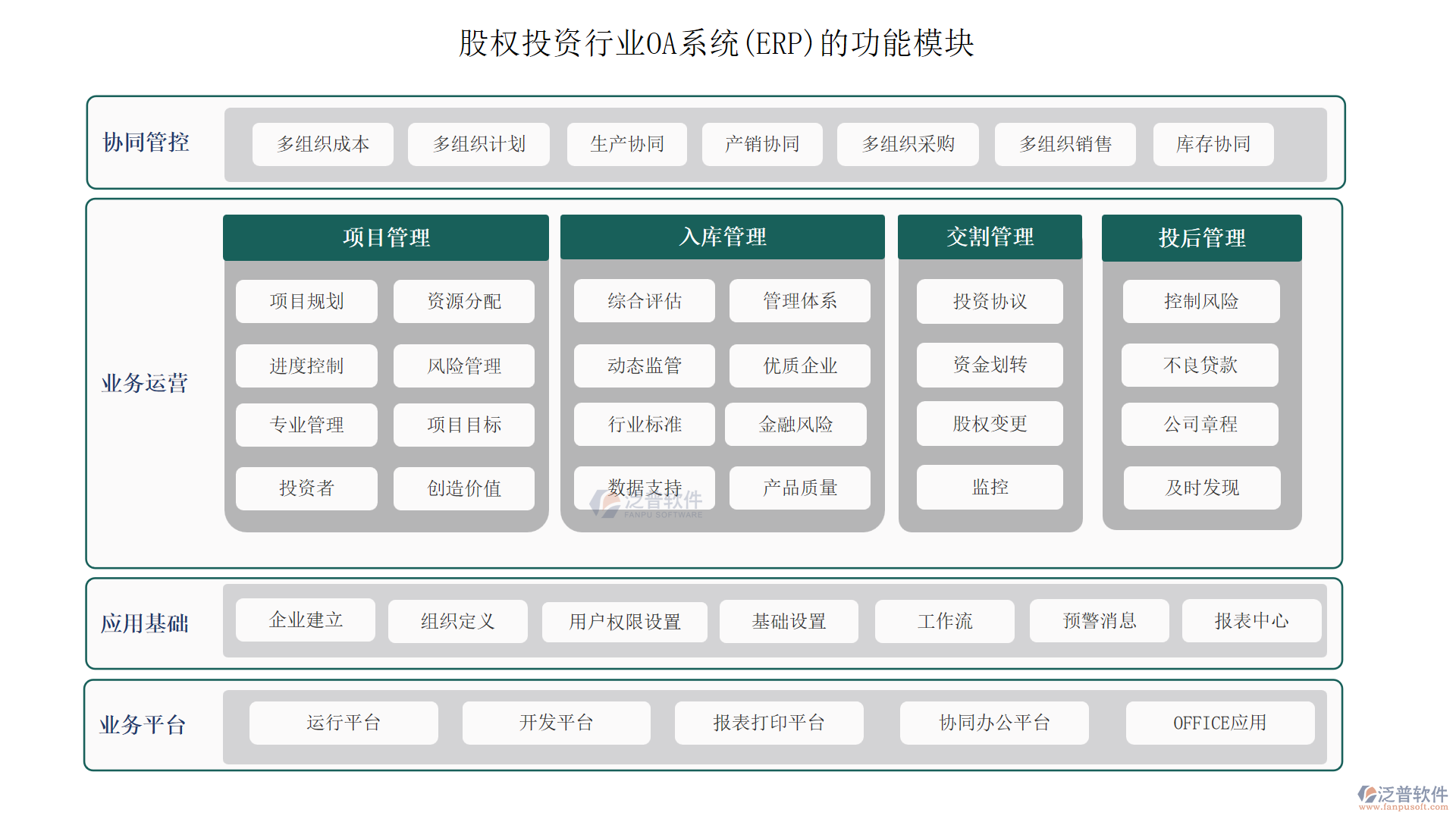 股權(quán)投資行業(yè)OA系統(tǒng)(ERP)的功能模塊