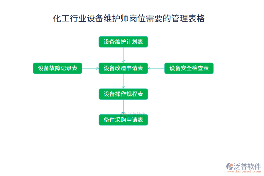 化工行業(yè)設(shè)備維護(hù)師崗位需要的管理表格