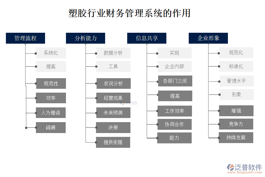 塑膠行業(yè)財(cái)務(wù)管理系統(tǒng)的作用