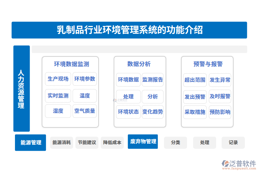 乳制品行業(yè)環(huán)境管理系統(tǒng)的功能介紹