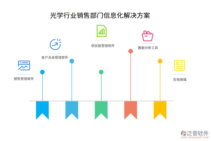 光學(xué)行業(yè)銷售部門信息化解決方案