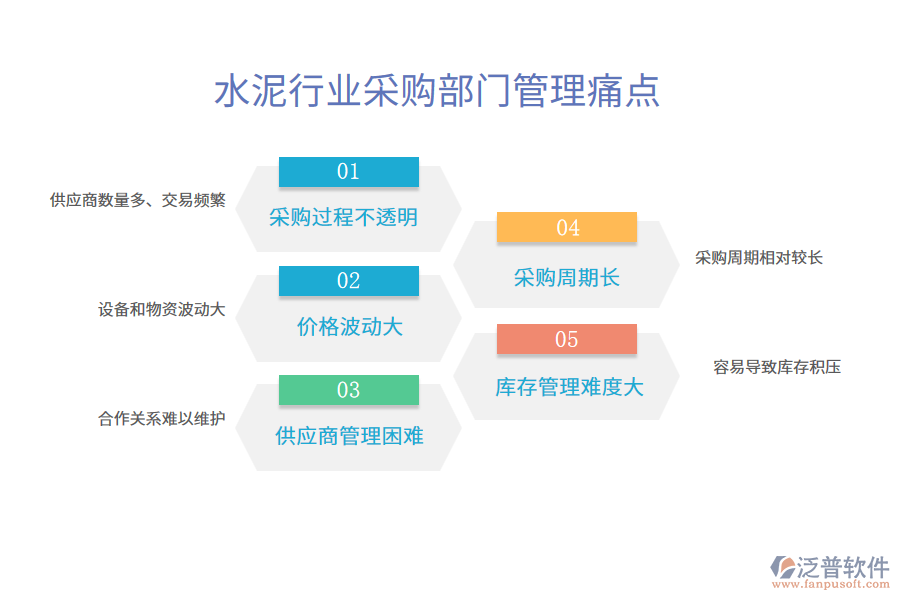 水泥行業(yè)采購(gòu)部門(mén)管理痛點(diǎn)