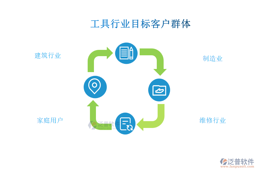 工具行業(yè)目標(biāo)客戶群體