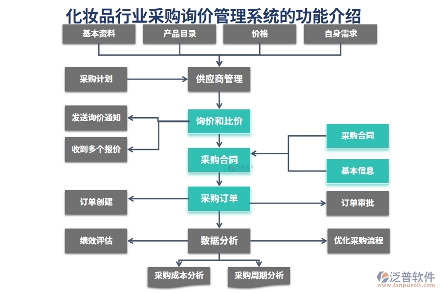 化妝品行業(yè)采購(gòu)詢價(jià)管理系統(tǒng)的功能介紹