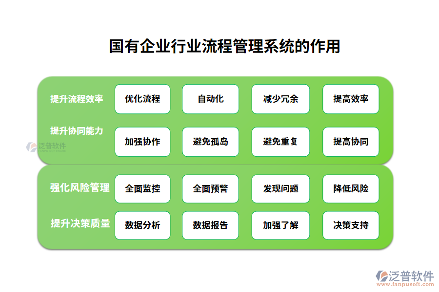 國(guó)有企業(yè)行業(yè)流程管理系統(tǒng)的作用