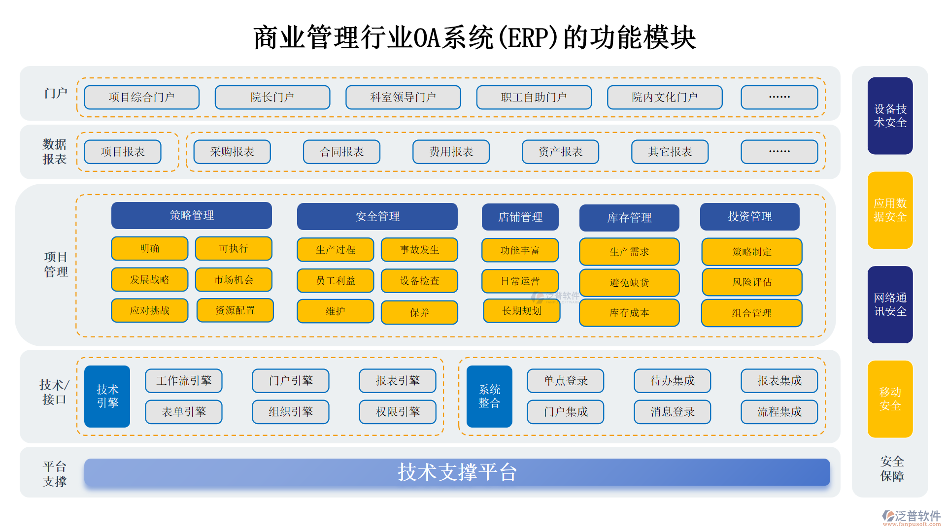 商業(yè)管理行業(yè)OA系統(tǒng)(ERP)的功能模塊