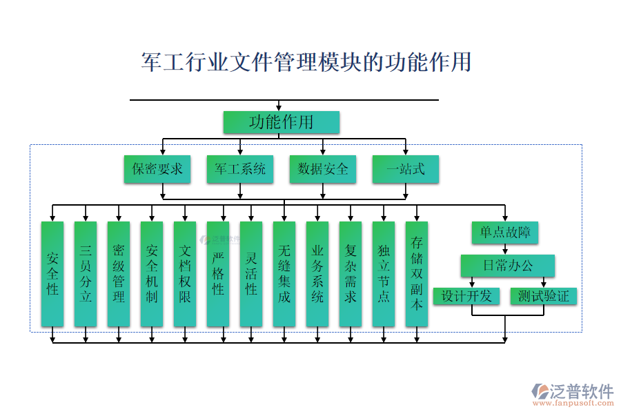 軍工行業(yè)文件管理模塊的功能作用