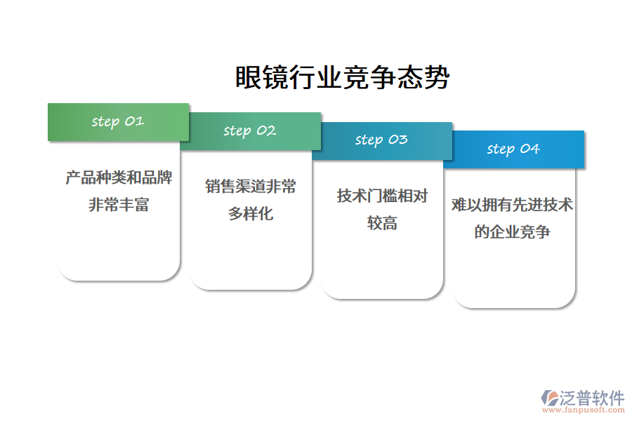 眼鏡行業(yè)競(jìng)爭(zhēng)態(tài)勢(shì)