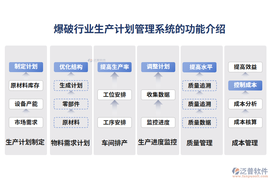 爆破行業(yè)生產(chǎn)計(jì)劃管理系統(tǒng)的功能介紹