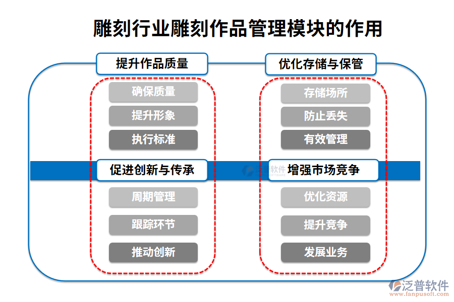 雕刻作品管理模塊的作用