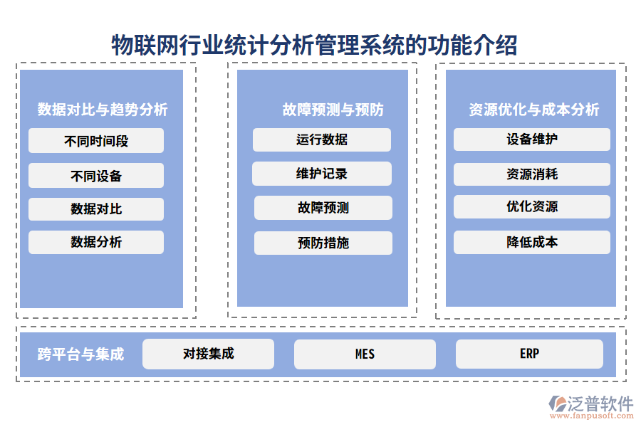 物聯(lián)網行業(yè)統(tǒng)計分析管理系統(tǒng)的功能介紹