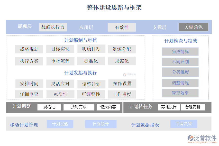 整體建設(shè)思路與框架