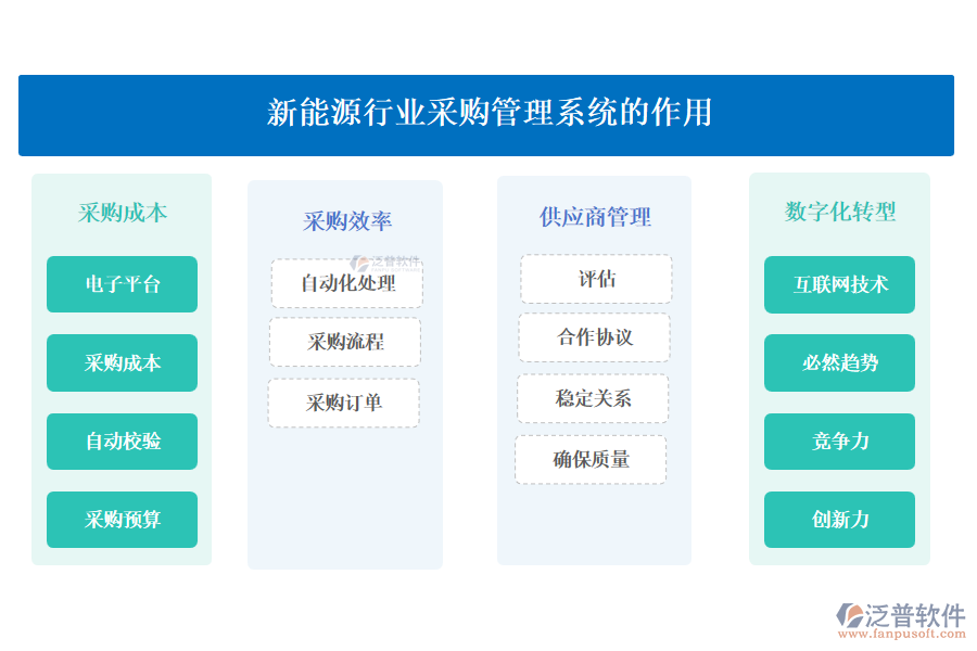 新能源行業(yè)采購管理系統(tǒng)的作用