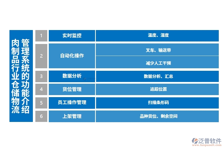 肉制品行業(yè)倉(cāng)儲(chǔ)物流管理系統(tǒng)的功能介紹