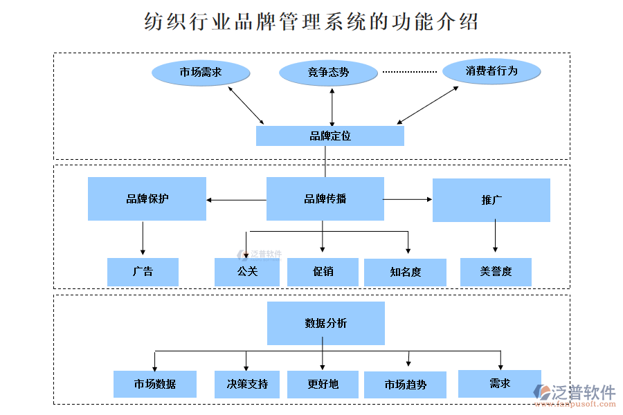 紡織行業(yè)品牌管理系統(tǒng)的功能介紹