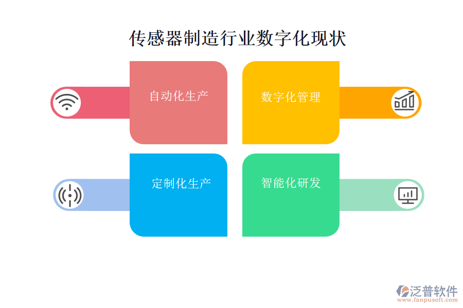 傳感器制造行業(yè)數(shù)字化現(xiàn)狀