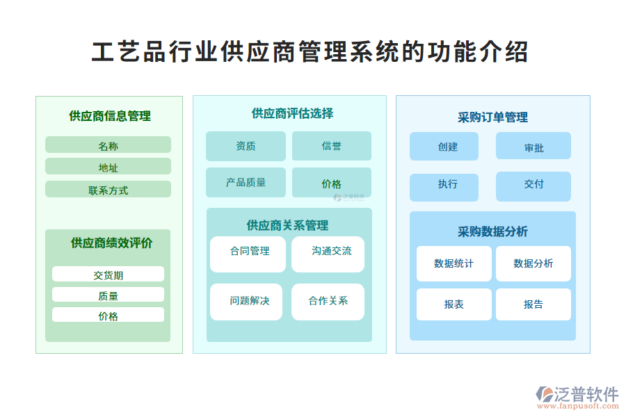 工藝品行業(yè)品供應商理系統(tǒng)的功能介紹