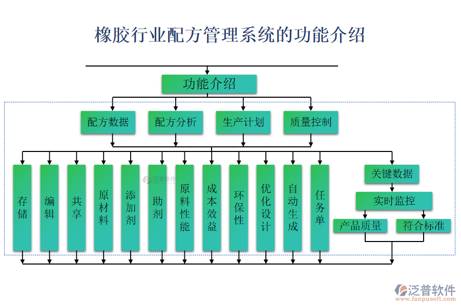 橡膠行業(yè)配方管理系統(tǒng)的功能介紹