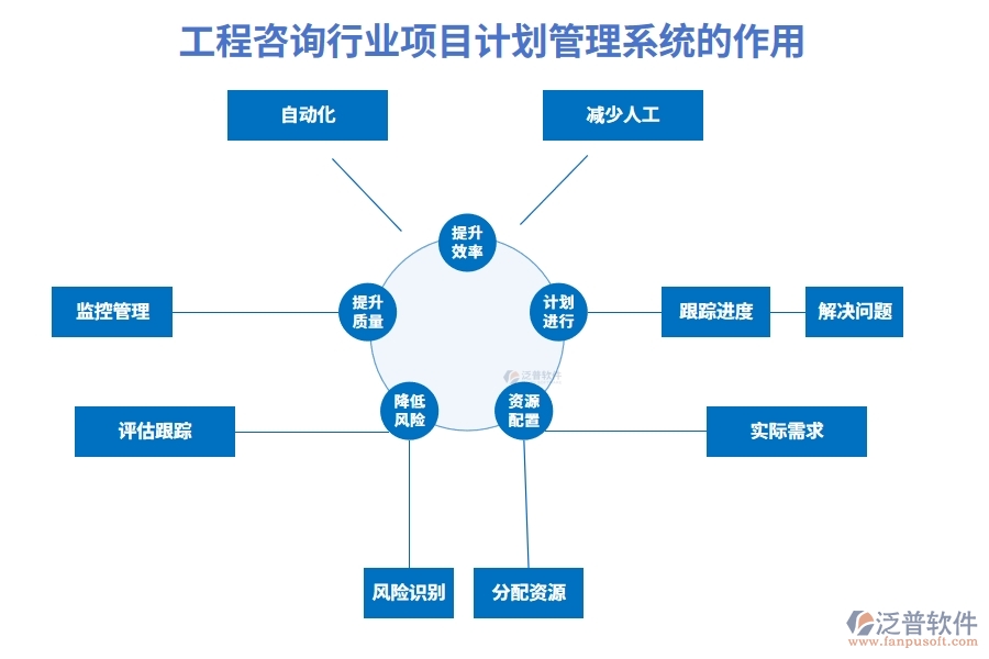 工程咨詢行業(yè)項目計劃管理系統(tǒng)的作用