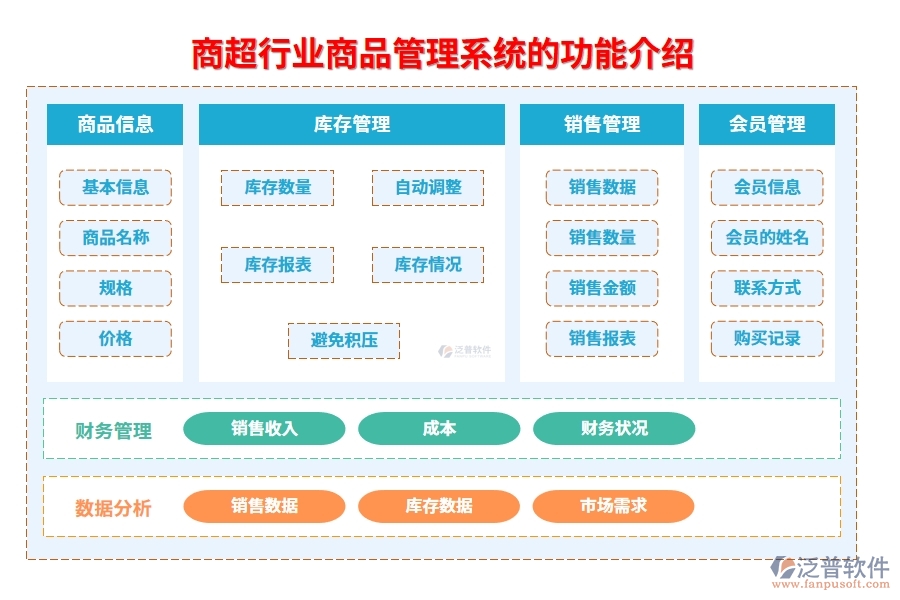 商超行業(yè)商品管理系統(tǒng)的功能介紹