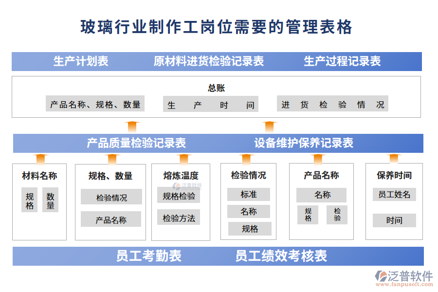 玻璃行業(yè)制作工崗位需要的管理表格