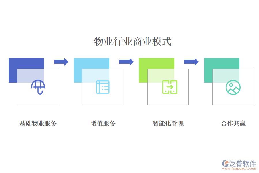 物業(yè)行業(yè)商業(yè)模式