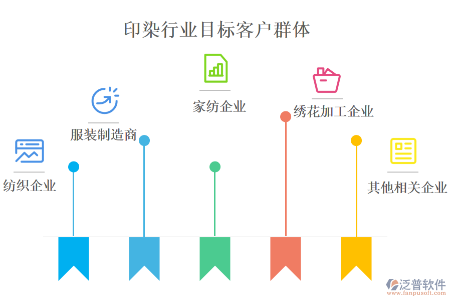 　二、印染行業(yè)目標客戶群體