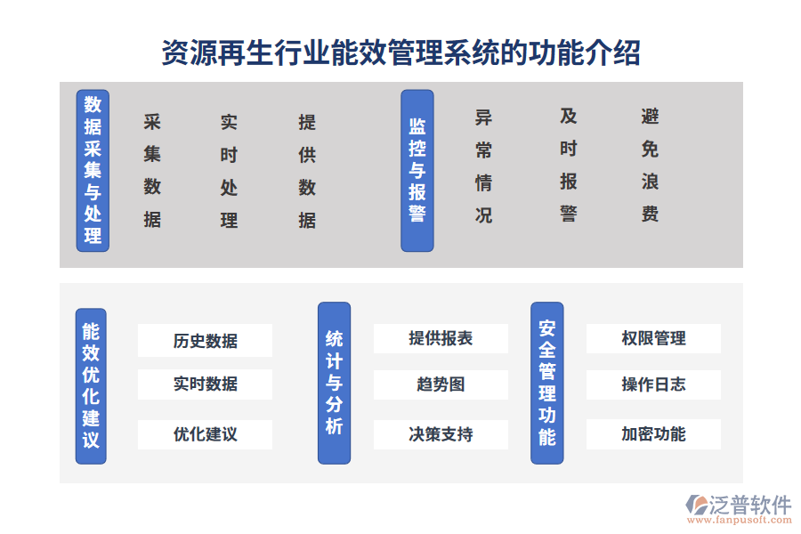 資源再生行業(yè)能效管理系統(tǒng)的功能介紹