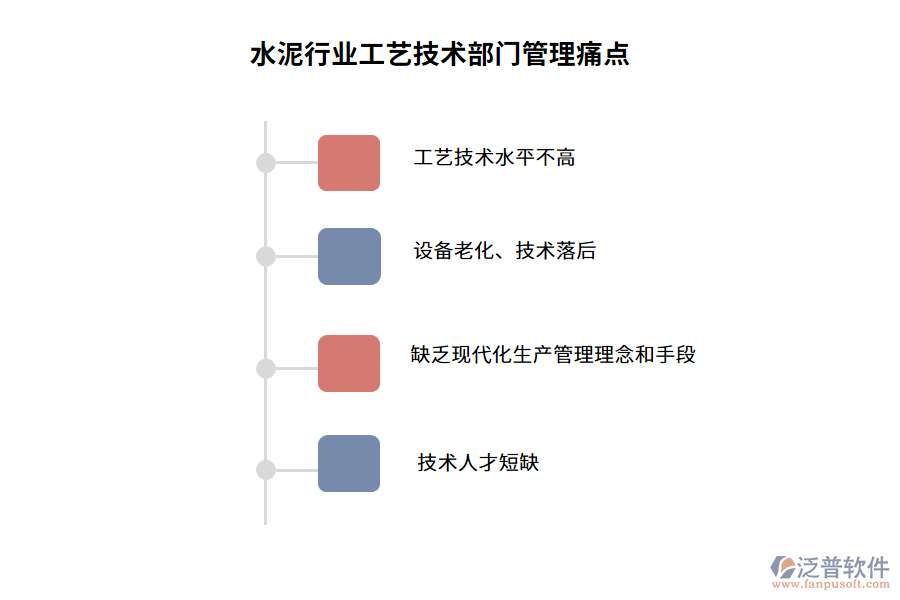 水泥行業(yè)工藝技術(shù)部門管理痛點