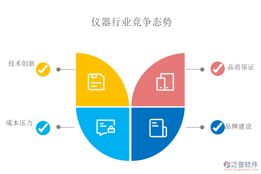 儀器行業(yè)競爭態(tài)勢