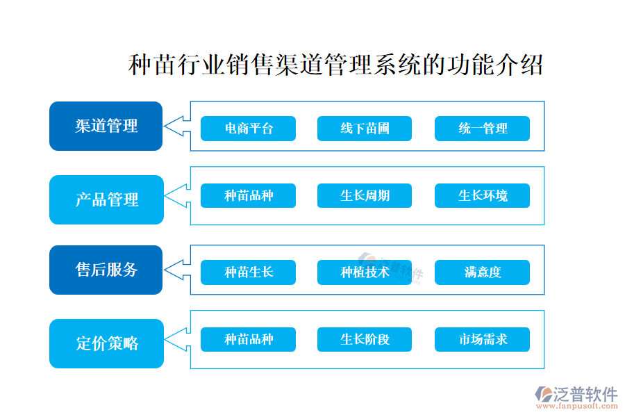 7.1銷售.png