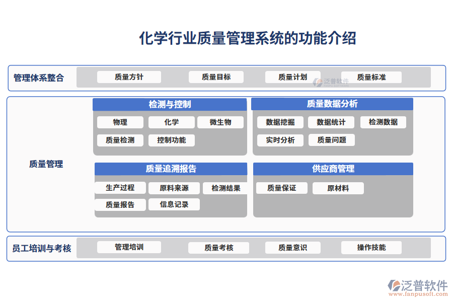 化學(xué)行業(yè)質(zhì)量管理系統(tǒng)的功能介紹