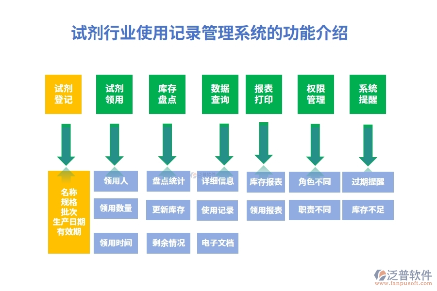 試劑行業(yè)使用記錄管理系統(tǒng)的功能介紹