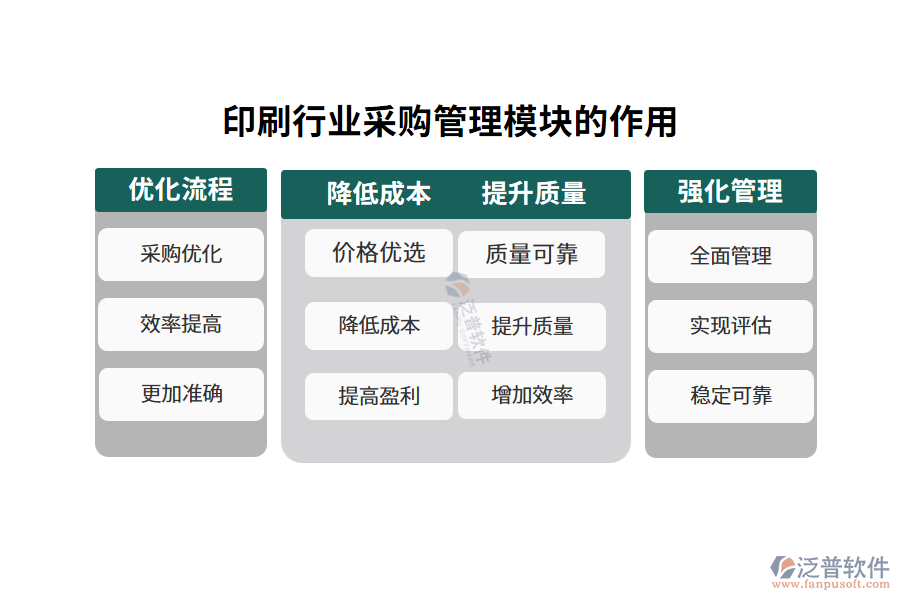 印刷行業(yè)采購管理模塊的作用