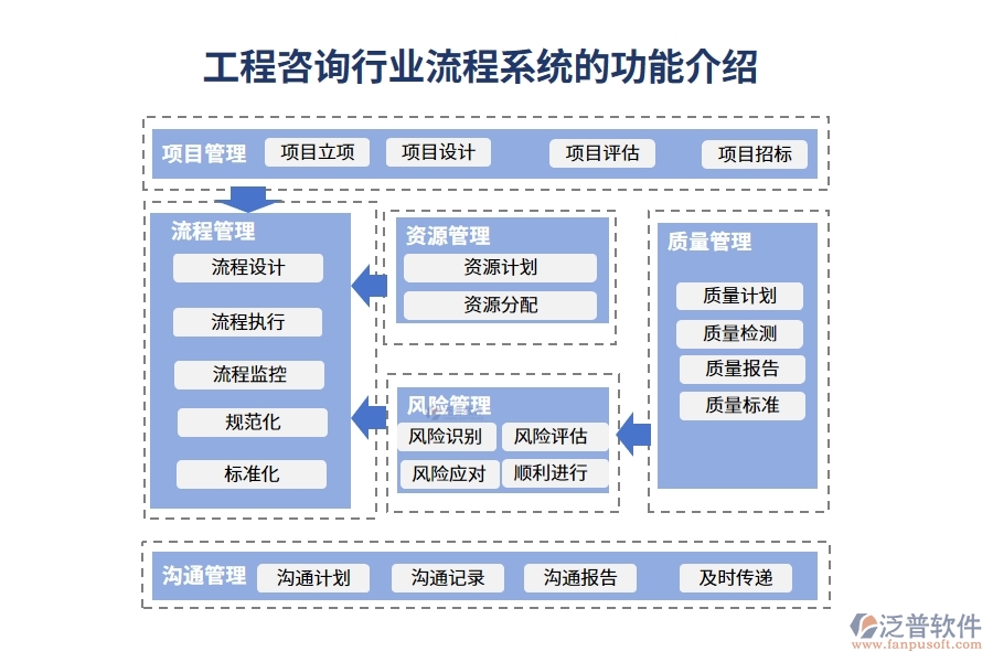 工程咨詢行業(yè)流程系統(tǒng)的功能介紹