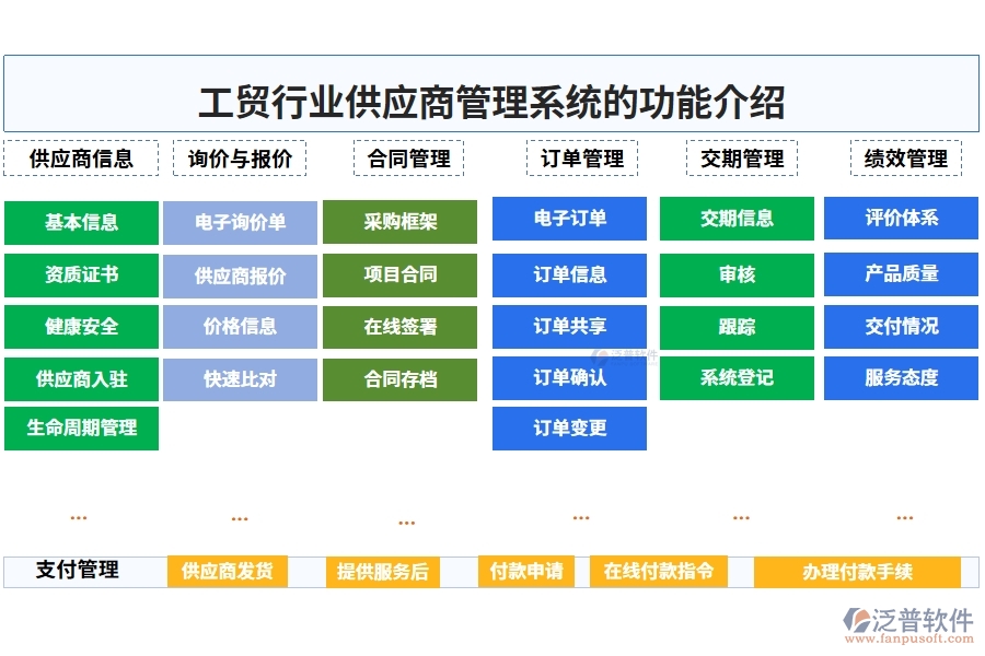 工貿(mào)行業(yè)供應(yīng)商管理系統(tǒng)的功能介紹