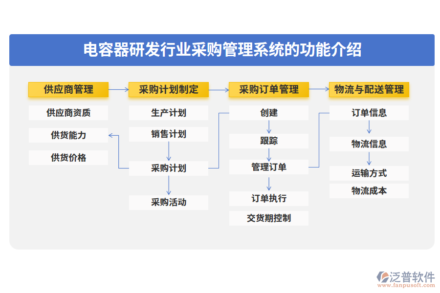 電容器研發(fā)行業(yè)采購(gòu)管理系統(tǒng)的功能介紹