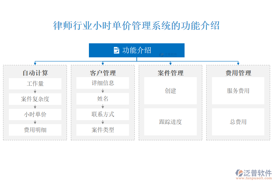 律師行業(yè)小時(shí)單價(jià)管理系統(tǒng)的功能介紹