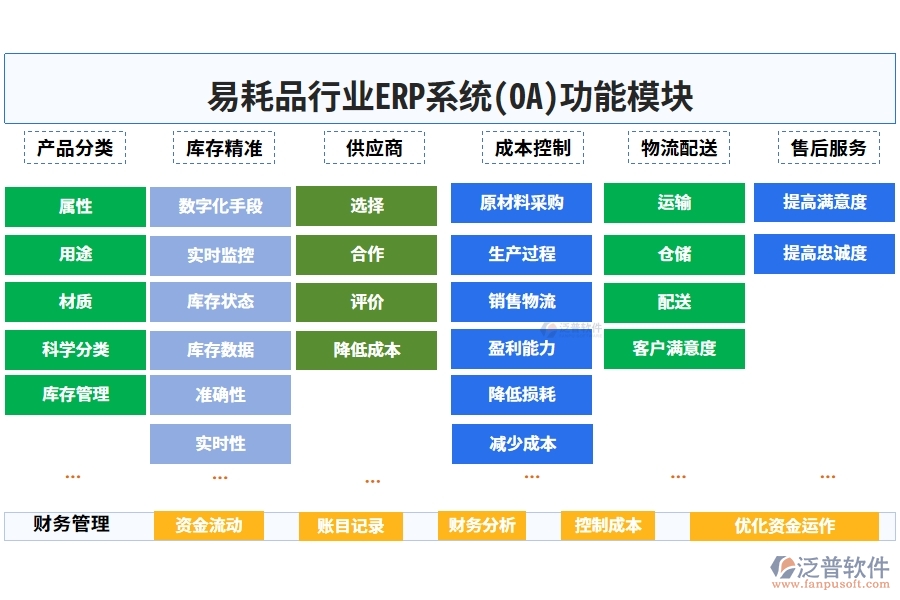 易耗品行業(yè)ERP系統(tǒng)(OA)功能模塊